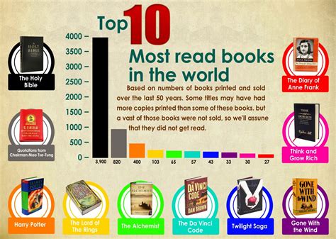 Most Read .
